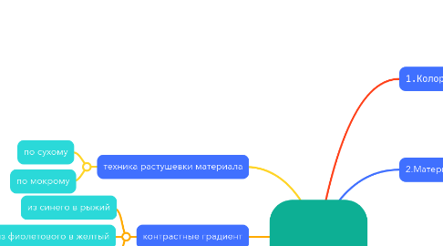 Mind Map: курс "Омбре"