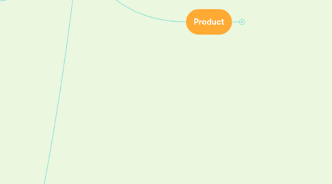Mind Map: Sub-supplier management