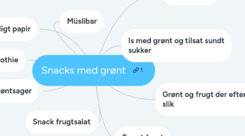 Mind Map: Snacks med grønt