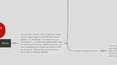 Mind Map: ZEUS: an interactive fiction story