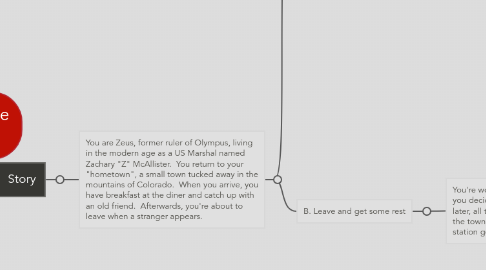 Mind Map: ZEUS:  an interactive fiction story