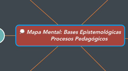 Mind Map: Mapa Mental: Bases Epistemológicas Procesos Pedagógicos