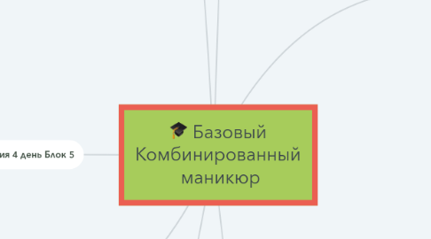 Mind Map: Базовый Комбинированный маникюр