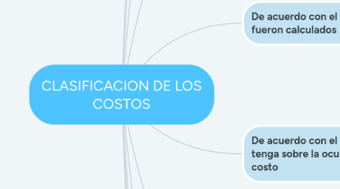 Mind Map: CLASIFICACION DE LOS COSTOS