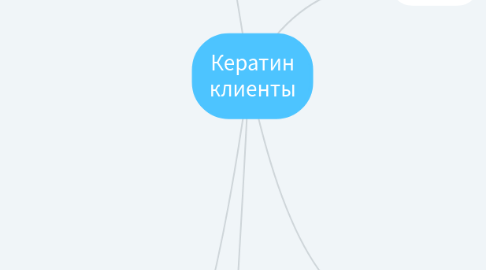 Mind Map: Кератин клиенты