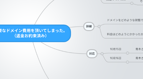 Mind Map: 不要なドメイン費用を頂いてしまった。 (返金お約束済み)