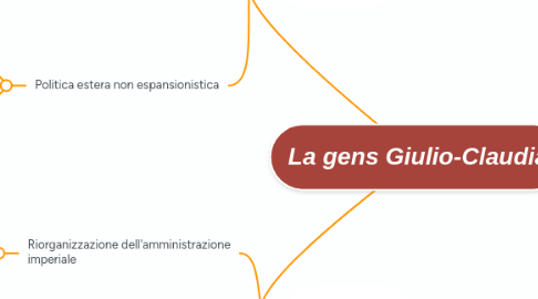 Mind Map: La gens Giulio-Claudia