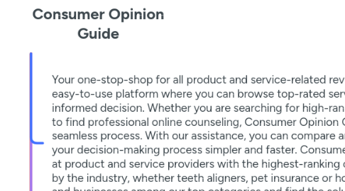 Mind Map: Consumer Opinion Guide