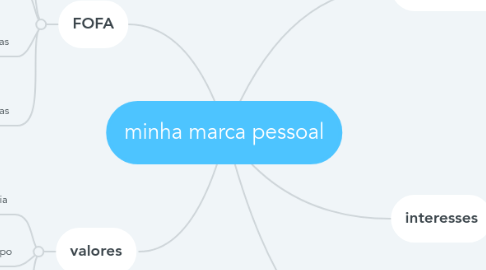 Mind Map: minha marca pessoal