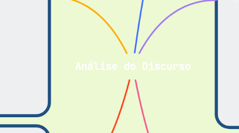 Mind Map: Análise do Discurso