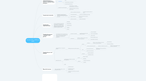 Mind Map: Decreto 815 y 2539 del 2005