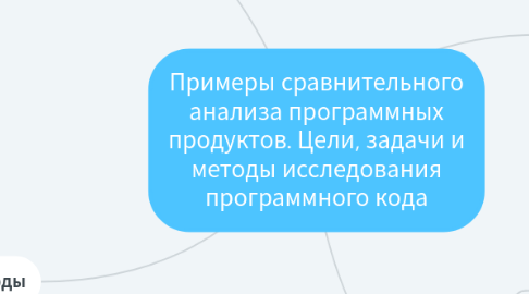 Mind Map: Примеры сравнительного анализа программных продуктов. Цели, задачи и методы исследования программного кода