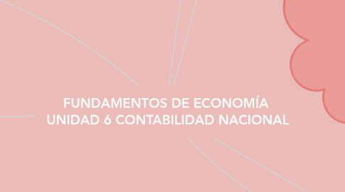 Mind Map: FUNDAMENTOS DE ECONOMÍA UNIDAD 6 CONTABILIDAD NACIONAL