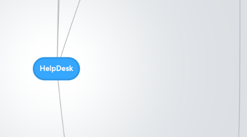 Mind Map: HelpDesk