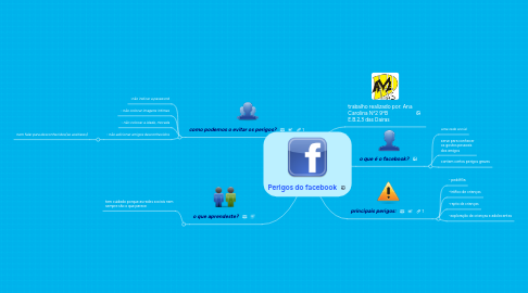 Mind Map: Perigos do facebook