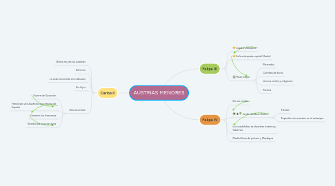 Mind Map: AUSTRIAS MENORES
