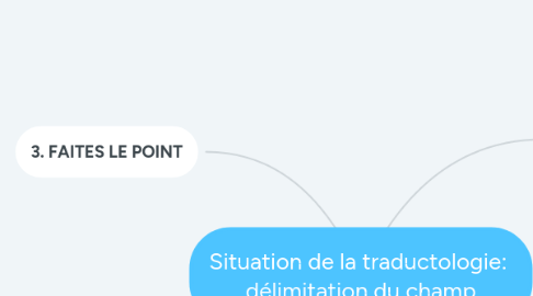 Mind Map: Situation de la traductologie:  délimitation du champ