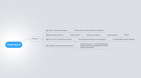 Mind Map: Simple deploy