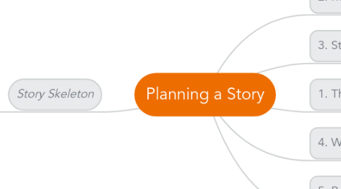 Mind Map: Planning a Story