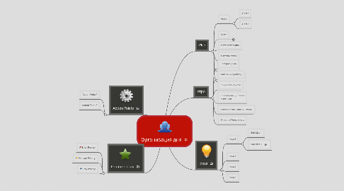 Mind Map: Организация дня