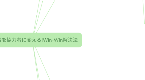 Mind Map: 対立者を協力者に変える!Win-WIn解決法