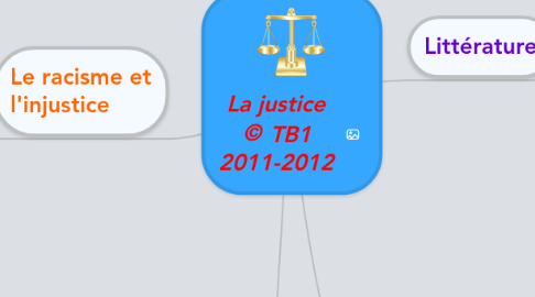 Mind Map: La justice © TB1 2011-2012