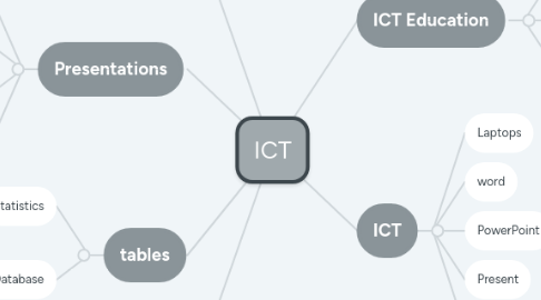 Mind Map: ICT