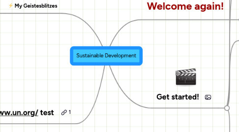 Mind Map: Sustainable Development