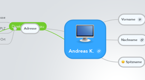 Mind Map: Andreas K.