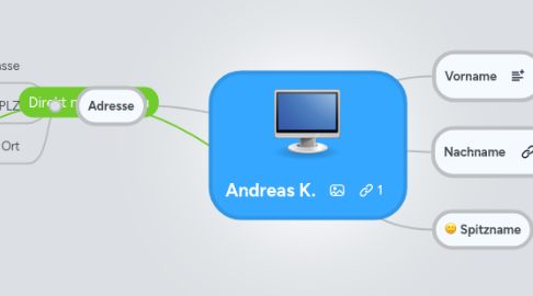 Mind Map: Andreas K.