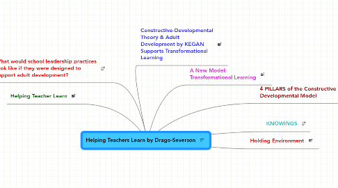 Mind Map: Helping Teachers Learn by Drago-Severson