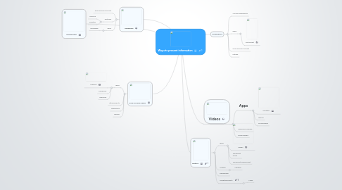 Mind Map: Ways to present information