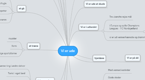 Mind Map: Vi er ude