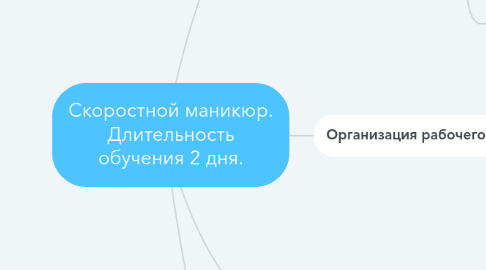 Mind Map: Скоростной маникюр. Длительность обучения 2 дня.