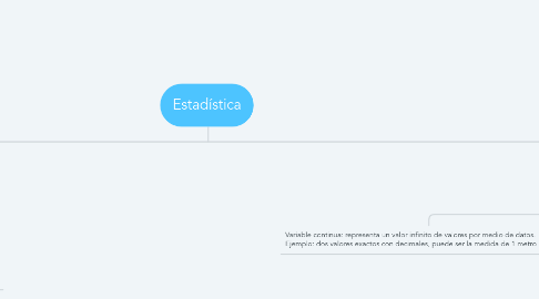 Mind Map: Estadística