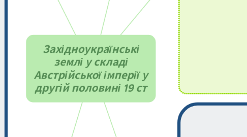 Mind Map: Західноукраїнські землі у складі Австрійської імперії у другій половині 19 ст