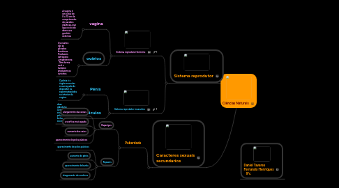 Mind Map: Ciências Naturais