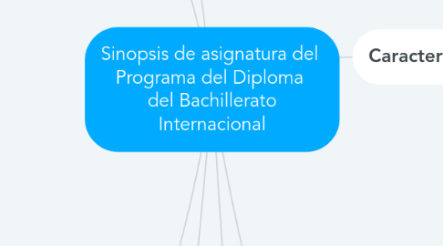 Mind Map: Sinopsis de asignatura del Programa del Diploma del Bachillerato Internacional
