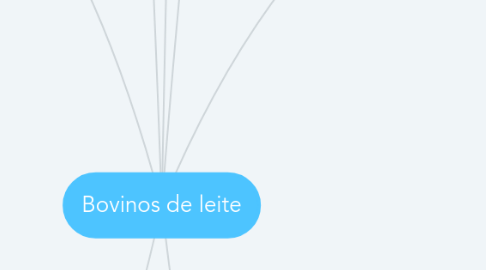 Mind Map: Bovinos de leite