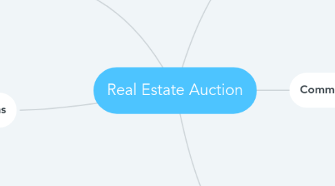 Mind Map: Real Estate Auction