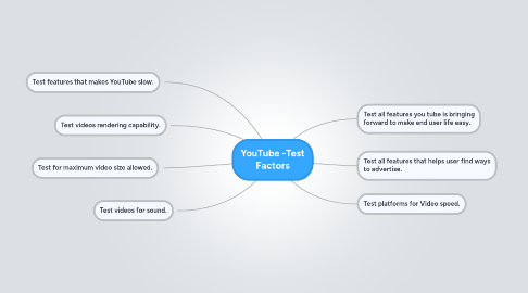 Mind Map: YouTube -Test Factors
