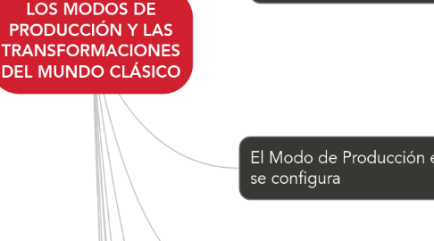 Mind Map: LOS MODOS DE PRODUCCIÓN Y LAS TRANSFORMACIONES DEL MUNDO CLÁSICO