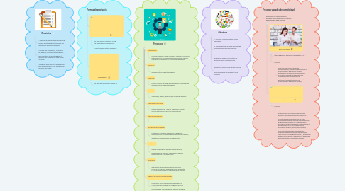 Mind Map: Estructura funcional del Servicio Farmacéutico Hospitalario