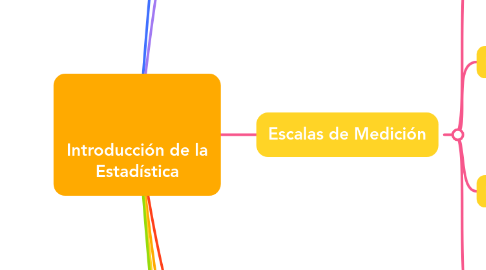 Mind Map: Introducción de la Estadística