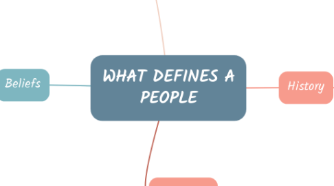 Mind Map: WHAT DEFINES A PEOPLE