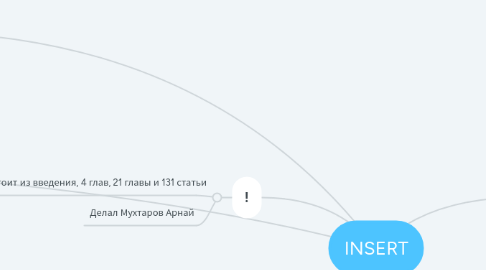 Mind Map: INSERT