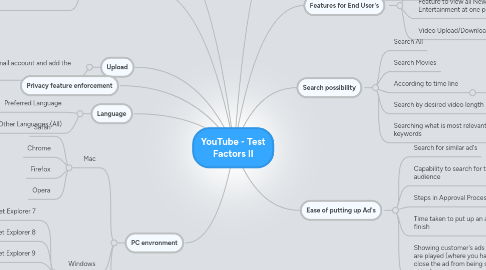 Mind Map: YouTube - Test Factors II