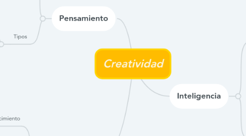 Mind Map: Creatividad