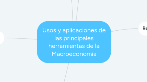 Mind Map: Usos y aplicaciones de las principales herramientas de la Macroeconomía