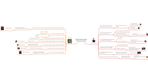 Mind Map: Cyber & Information Security Journey